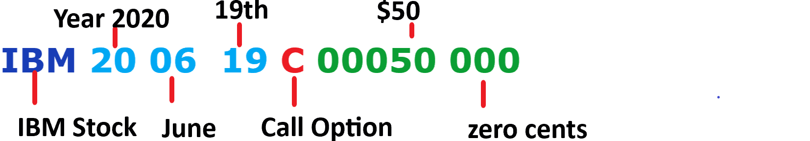 Option Naming Convention